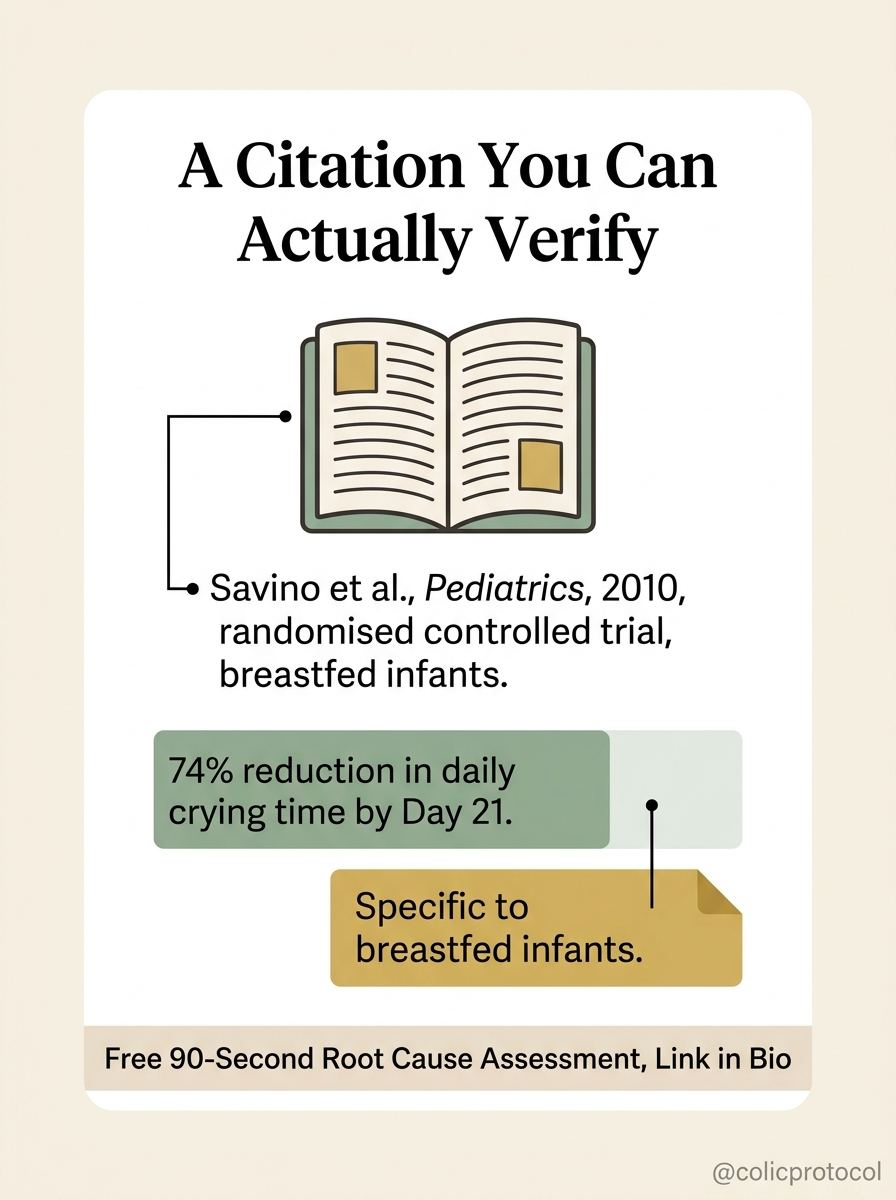 How to verify a colic citation yourself