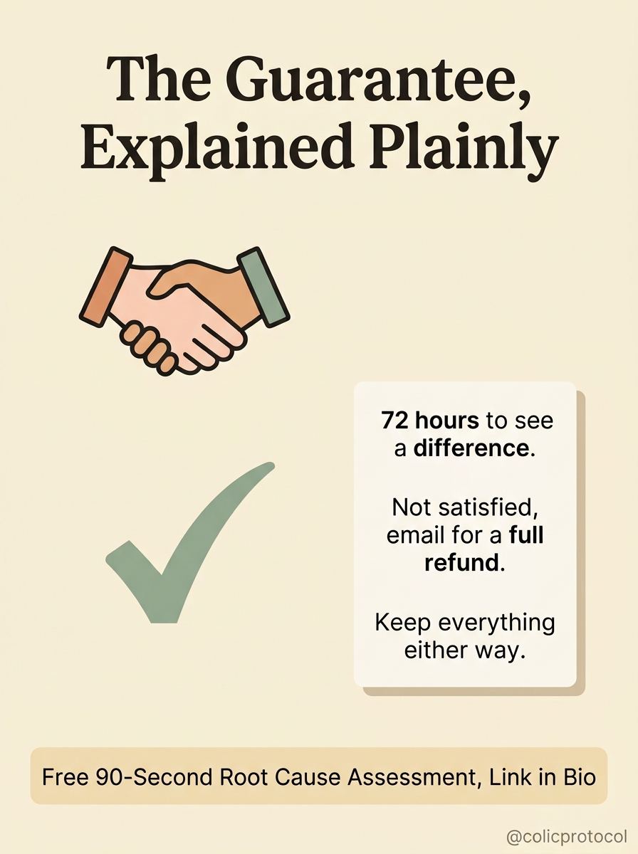 The 72-hour guarantee explained plainly